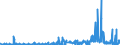 KN 28331900 /Exporte /Einheit = Preise (Euro/Tonne) /Partnerland: Ungarn /Meldeland: Eur27_2020 /28331900:Natriumsulfate (Ausg. Dinatriumsulfat)