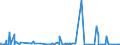 KN 28331900 /Exporte /Einheit = Preise (Euro/Tonne) /Partnerland: Albanien /Meldeland: Eur27_2020 /28331900:Natriumsulfate (Ausg. Dinatriumsulfat)