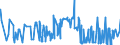 KN 28331900 /Exporte /Einheit = Preise (Euro/Tonne) /Partnerland: Weissrussland /Meldeland: Eur27_2020 /28331900:Natriumsulfate (Ausg. Dinatriumsulfat)