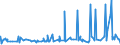 KN 28331900 /Exporte /Einheit = Preise (Euro/Tonne) /Partnerland: Moldau /Meldeland: Eur27_2020 /28331900:Natriumsulfate (Ausg. Dinatriumsulfat)