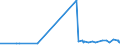 KN 28331900 /Exporte /Einheit = Preise (Euro/Tonne) /Partnerland: Georgien /Meldeland: Eur27_2020 /28331900:Natriumsulfate (Ausg. Dinatriumsulfat)