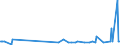 KN 28331900 /Exporte /Einheit = Preise (Euro/Tonne) /Partnerland: Armenien /Meldeland: Eur27_2020 /28331900:Natriumsulfate (Ausg. Dinatriumsulfat)