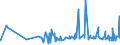 KN 28331900 /Exporte /Einheit = Preise (Euro/Tonne) /Partnerland: Kasachstan /Meldeland: Eur27_2020 /28331900:Natriumsulfate (Ausg. Dinatriumsulfat)