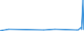 KN 28331900 /Exporte /Einheit = Preise (Euro/Tonne) /Partnerland: Usbekistan /Meldeland: Eur27_2020 /28331900:Natriumsulfate (Ausg. Dinatriumsulfat)