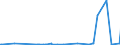 KN 28331900 /Exporte /Einheit = Preise (Euro/Tonne) /Partnerland: Kirgistan /Meldeland: Eur27_2020 /28331900:Natriumsulfate (Ausg. Dinatriumsulfat)