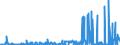 KN 28331900 /Exporte /Einheit = Preise (Euro/Tonne) /Partnerland: Slowenien /Meldeland: Eur27_2020 /28331900:Natriumsulfate (Ausg. Dinatriumsulfat)