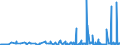 KN 28331900 /Exporte /Einheit = Preise (Euro/Tonne) /Partnerland: Bosn.-herzegowina /Meldeland: Eur27_2020 /28331900:Natriumsulfate (Ausg. Dinatriumsulfat)