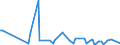 KN 28331900 /Exporte /Einheit = Preise (Euro/Tonne) /Partnerland: Serb.-mont. /Meldeland: Eur15 /28331900:Natriumsulfate (Ausg. Dinatriumsulfat)