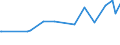 KN 28331900 /Exporte /Einheit = Preise (Euro/Tonne) /Partnerland: Kosovo /Meldeland: Eur27_2020 /28331900:Natriumsulfate (Ausg. Dinatriumsulfat)