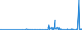 KN 28331900 /Exporte /Einheit = Preise (Euro/Tonne) /Partnerland: Ehem.jug.rep.mazed /Meldeland: Eur27_2020 /28331900:Natriumsulfate (Ausg. Dinatriumsulfat)