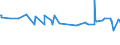 KN 28331900 /Exporte /Einheit = Preise (Euro/Tonne) /Partnerland: Montenegro /Meldeland: Eur27_2020 /28331900:Natriumsulfate (Ausg. Dinatriumsulfat)