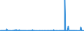 KN 28331900 /Exporte /Einheit = Preise (Euro/Tonne) /Partnerland: Tunesien /Meldeland: Eur27_2020 /28331900:Natriumsulfate (Ausg. Dinatriumsulfat)