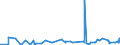 KN 28331900 /Exporte /Einheit = Preise (Euro/Tonne) /Partnerland: Libyen /Meldeland: Eur27_2020 /28331900:Natriumsulfate (Ausg. Dinatriumsulfat)