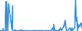 KN 28331900 /Exporte /Einheit = Preise (Euro/Tonne) /Partnerland: Aegypten /Meldeland: Eur27_2020 /28331900:Natriumsulfate (Ausg. Dinatriumsulfat)