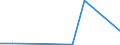 KN 28331900 /Exporte /Einheit = Preise (Euro/Tonne) /Partnerland: Sudan /Meldeland: Eur27 /28331900:Natriumsulfate (Ausg. Dinatriumsulfat)