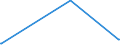 KN 28331900 /Exporte /Einheit = Preise (Euro/Tonne) /Partnerland: Mali /Meldeland: Eur27_2020 /28331900:Natriumsulfate (Ausg. Dinatriumsulfat)