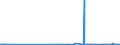 KN 28331900 /Exporte /Einheit = Preise (Euro/Tonne) /Partnerland: Senegal /Meldeland: Eur27_2020 /28331900:Natriumsulfate (Ausg. Dinatriumsulfat)