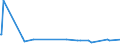 KN 28331900 /Exporte /Einheit = Preise (Euro/Tonne) /Partnerland: Guinea-biss. /Meldeland: Eur27_2020 /28331900:Natriumsulfate (Ausg. Dinatriumsulfat)