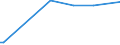 KN 28331900 /Exporte /Einheit = Preise (Euro/Tonne) /Partnerland: Sierra Leone /Meldeland: Europäische Union /28331900:Natriumsulfate (Ausg. Dinatriumsulfat)