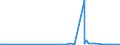 KN 28331900 /Exporte /Einheit = Preise (Euro/Tonne) /Partnerland: Kamerun /Meldeland: Eur27_2020 /28331900:Natriumsulfate (Ausg. Dinatriumsulfat)