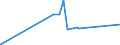 KN 28331900 /Exporte /Einheit = Preise (Euro/Tonne) /Partnerland: Burundi /Meldeland: Eur27_2020 /28331900:Natriumsulfate (Ausg. Dinatriumsulfat)