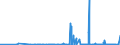 KN 28331900 /Exporte /Einheit = Preise (Euro/Tonne) /Partnerland: Angola /Meldeland: Eur27_2020 /28331900:Natriumsulfate (Ausg. Dinatriumsulfat)