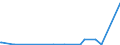 KN 28331900 /Exporte /Einheit = Preise (Euro/Tonne) /Partnerland: Aethiopien /Meldeland: Europäische Union /28331900:Natriumsulfate (Ausg. Dinatriumsulfat)