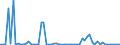 CN 28332100 /Exports /Unit = Prices (Euro/ton) /Partner: United Kingdom(Northern Ireland) /Reporter: Eur27_2020 /28332100:Sulphate of Magnesium