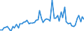 CN 28332100 /Exports /Unit = Prices (Euro/ton) /Partner: United Kingdom(Excluding Northern Ireland) /Reporter: Eur27_2020 /28332100:Sulphate of Magnesium