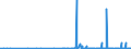 CN 28332100 /Exports /Unit = Prices (Euro/ton) /Partner: Angola /Reporter: Eur27_2020 /28332100:Sulphate of Magnesium