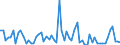 CN 28332200 /Exports /Unit = Prices (Euro/ton) /Partner: United Kingdom(Excluding Northern Ireland) /Reporter: Eur27_2020 /28332200:Sulphate of Aluminium