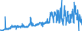 CN 28332200 /Exports /Unit = Prices (Euro/ton) /Partner: Belgium /Reporter: Eur27_2020 /28332200:Sulphate of Aluminium