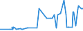 CN 28332200 /Exports /Unit = Prices (Euro/ton) /Partner: Togo /Reporter: Eur27_2020 /28332200:Sulphate of Aluminium