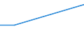 KN 28332300 /Exporte /Einheit = Preise (Euro/Tonne) /Partnerland: Daenemark /Meldeland: Europäische Union /28332300:Chromsulfate