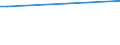 CN 28332300 /Exports /Unit = Prices (Euro/ton) /Partner: Israel /Reporter: European Union /28332300:Sulphates of Chromium