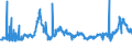 CN 28332400 /Exports /Unit = Prices (Euro/ton) /Partner: France /Reporter: Eur27_2020 /28332400:Sulphates of Nickel