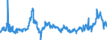 CN 28332400 /Exports /Unit = Prices (Euro/ton) /Partner: Germany /Reporter: Eur27_2020 /28332400:Sulphates of Nickel