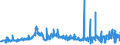CN 28332400 /Exports /Unit = Prices (Euro/ton) /Partner: Denmark /Reporter: Eur27_2020 /28332400:Sulphates of Nickel