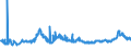 CN 28332400 /Exports /Unit = Prices (Euro/ton) /Partner: Portugal /Reporter: Eur27_2020 /28332400:Sulphates of Nickel
