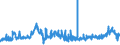 CN 28332400 /Exports /Unit = Prices (Euro/ton) /Partner: Spain /Reporter: Eur27_2020 /28332400:Sulphates of Nickel