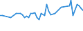 CN 28332400 /Exports /Unit = Prices (Euro/ton) /Partner: United Kingdom(Northern Ireland) /Reporter: Eur27_2020 /28332400:Sulphates of Nickel