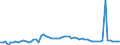 CN 28332400 /Exports /Unit = Prices (Euro/ton) /Partner: United Kingdom(Excluding Northern Ireland) /Reporter: Eur27_2020 /28332400:Sulphates of Nickel