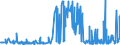 CN 28332400 /Exports /Unit = Prices (Euro/ton) /Partner: Norway /Reporter: Eur27_2020 /28332400:Sulphates of Nickel