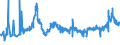 CN 28332400 /Exports /Unit = Prices (Euro/ton) /Partner: Austria /Reporter: Eur27_2020 /28332400:Sulphates of Nickel