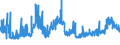 CN 28332400 /Exports /Unit = Prices (Euro/ton) /Partner: Switzerland /Reporter: Eur27_2020 /28332400:Sulphates of Nickel