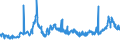 CN 28332400 /Exports /Unit = Prices (Euro/ton) /Partner: Turkey /Reporter: Eur27_2020 /28332400:Sulphates of Nickel