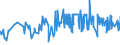 CN 28332400 /Exports /Unit = Prices (Euro/ton) /Partner: Latvia /Reporter: Eur27_2020 /28332400:Sulphates of Nickel