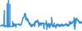 CN 28332400 /Exports /Unit = Prices (Euro/ton) /Partner: Poland /Reporter: Eur27_2020 /28332400:Sulphates of Nickel