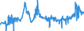 CN 28332400 /Exports /Unit = Prices (Euro/ton) /Partner: Romania /Reporter: Eur27_2020 /28332400:Sulphates of Nickel