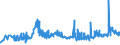 CN 28332400 /Exports /Unit = Prices (Euro/ton) /Partner: Bulgaria /Reporter: Eur27_2020 /28332400:Sulphates of Nickel